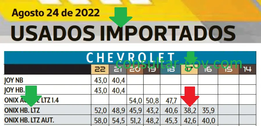 siesta Destreza líder Revista motor: Lista de precios actualizados ➡️ 2022